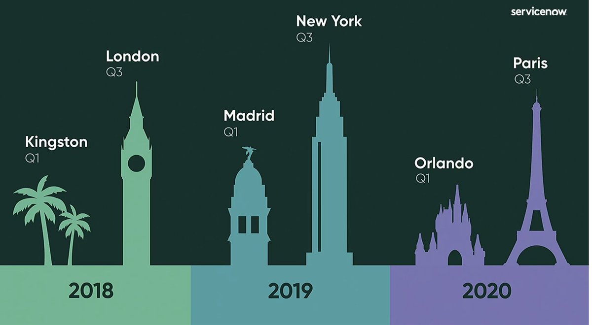 Servicenow Paris est disponible en accès anticipé